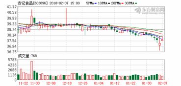 安記食品停牌籌劃重大事項