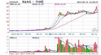 印紀(jì)傳媒借殼受阻 神秘人攪黃高金食品重組夢