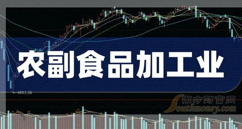2024年農(nóng)副食品加工業(yè)受益上市公司名單,不要錯(cuò)過(guò) 3月8日