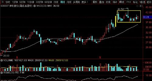 金龍魚(yú) 海天味業(yè) 妙可藍(lán)多 伊利股份,誰(shuí)是食品飲料真機(jī)會(huì)老大