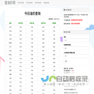 今日汽油柴油價格查詢